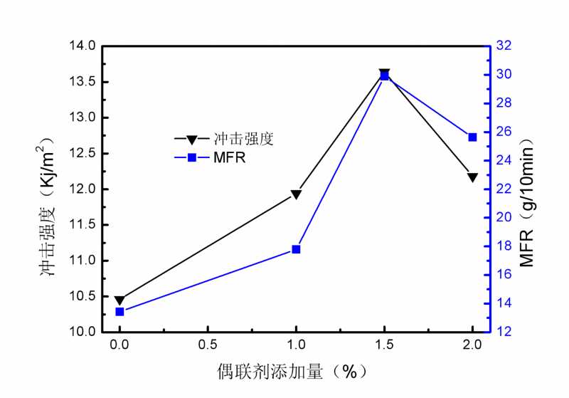 图片3.1